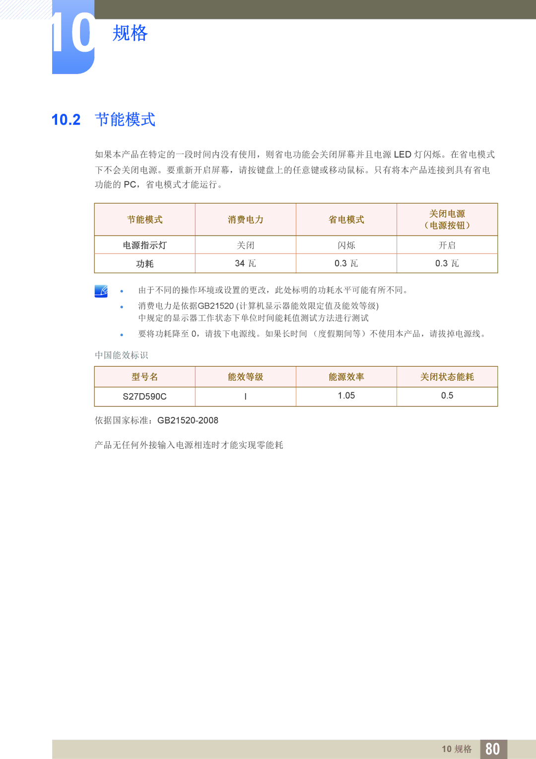 Samsung LS27D590CS/EN manual 10.2 节能模式, 节能模式 消费电力 省电模式 关闭电源 