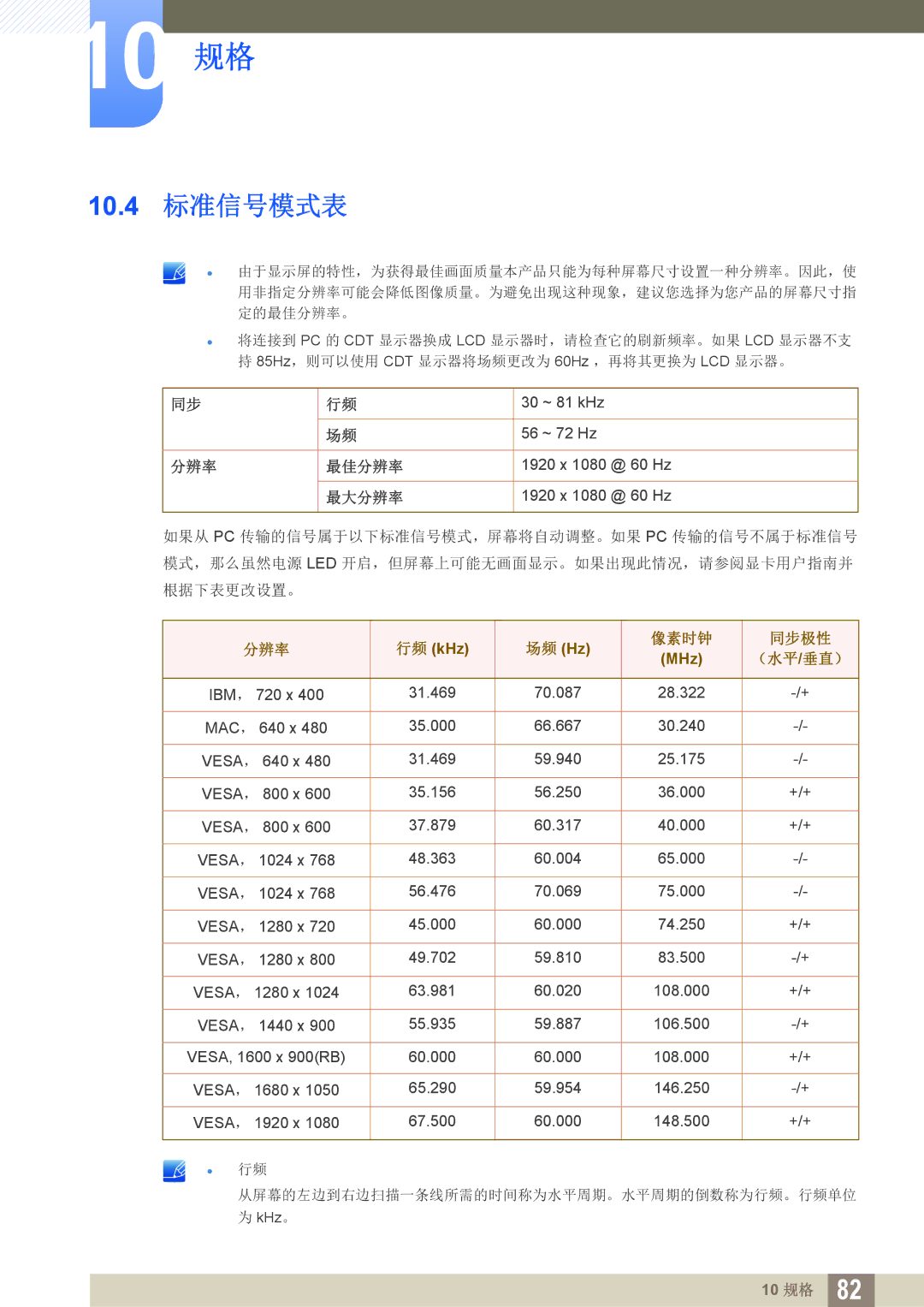 Samsung LS27D590CS/EN manual 10.4 标准信号模式表, 最大分辨率 