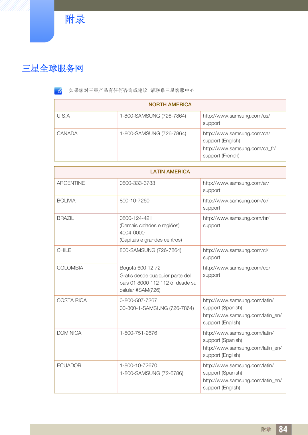 Samsung LS27D590CS/EN manual 三星全球服务网, 如果您对三星产品有任何咨询或建议, 请联系三星客服中心 