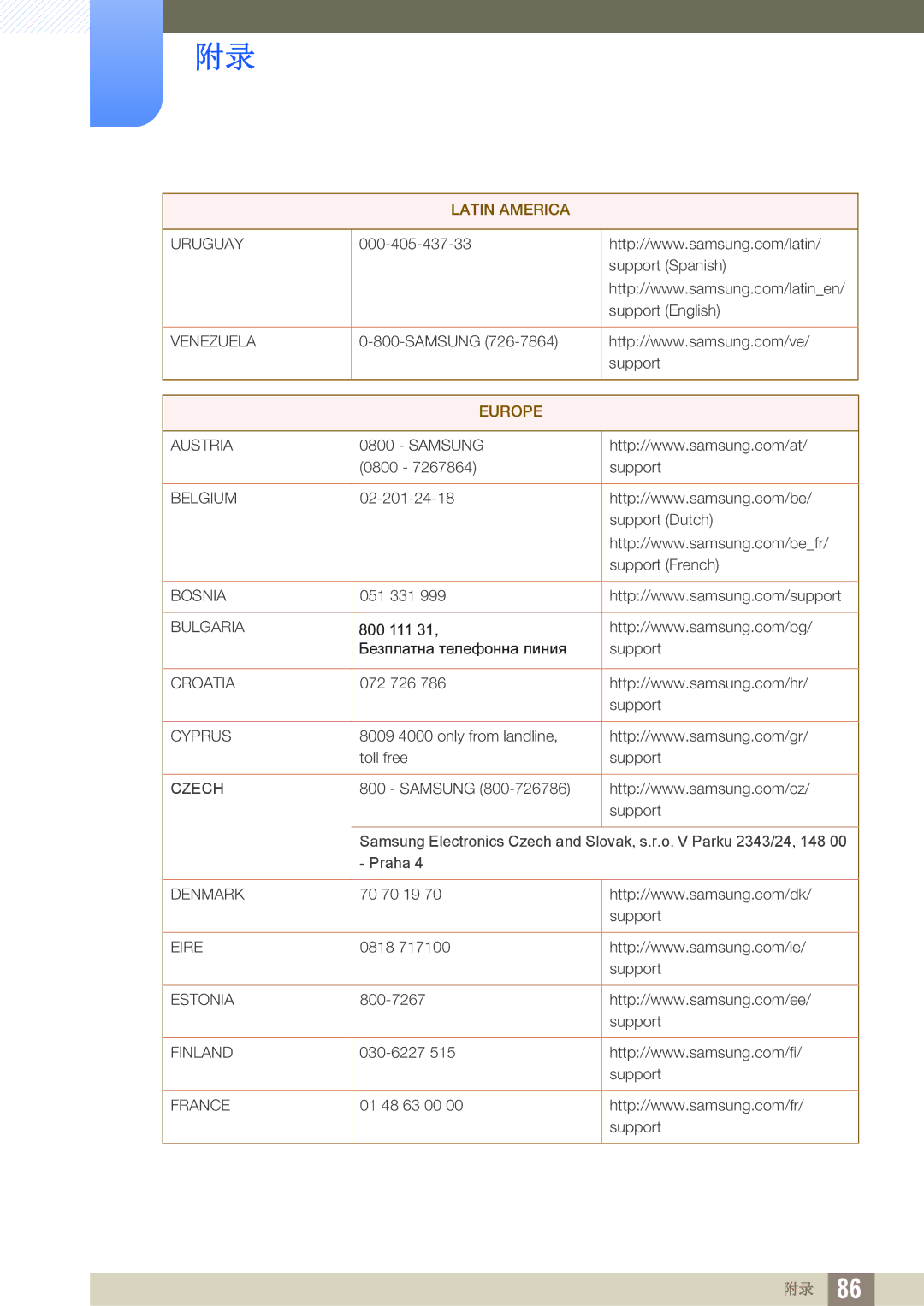 Samsung LS27D590CS/EN manual Europe 