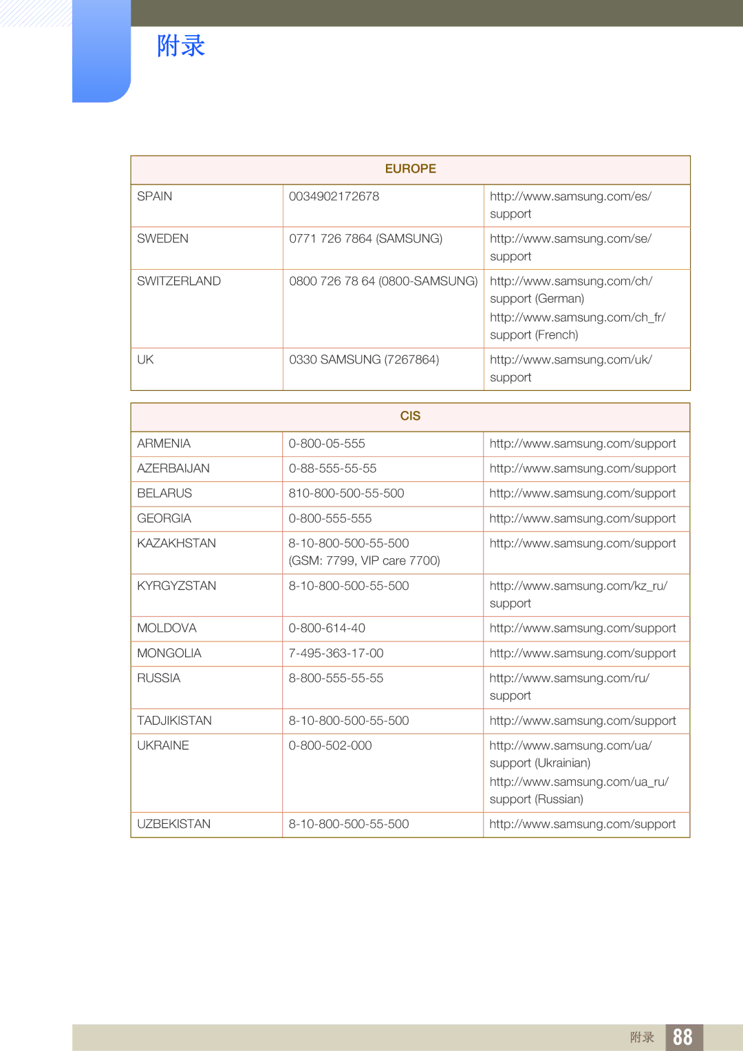 Samsung LS27D590CS/EN manual Cis 