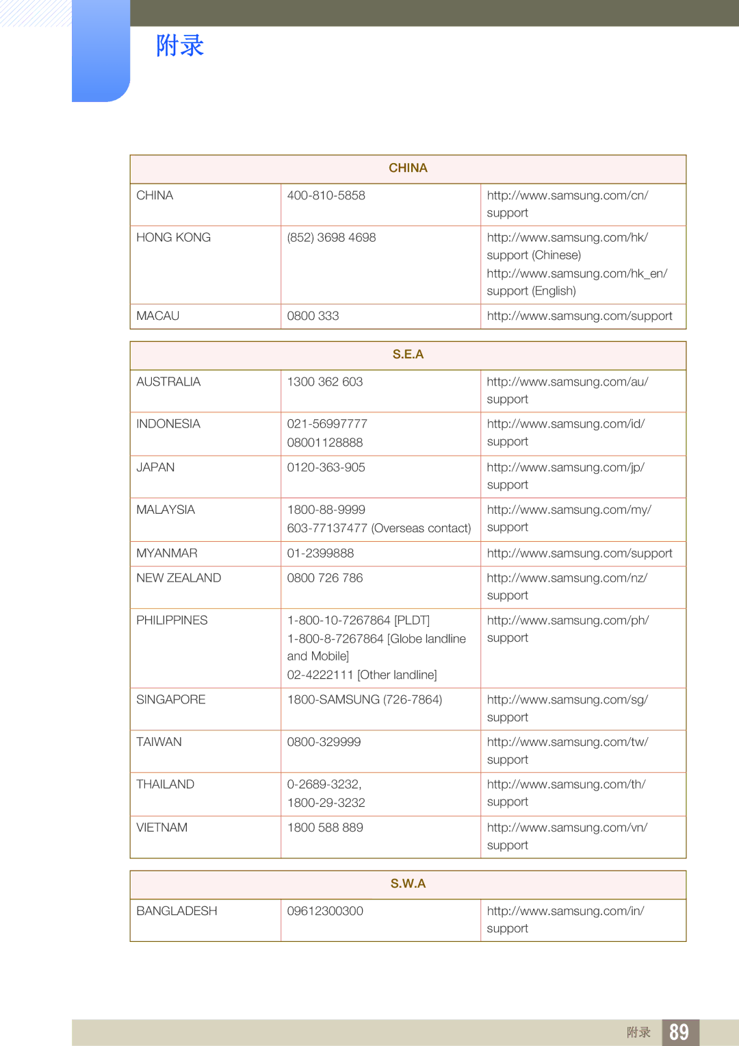 Samsung LS27D590CS/EN manual China 