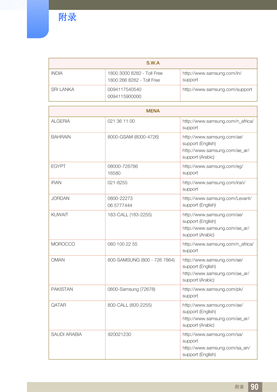 Samsung LS27D590CS/EN manual Mena 