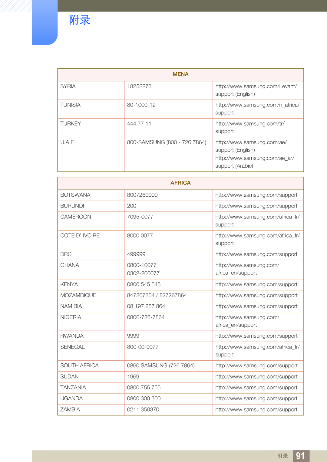 Samsung LS27D590CS/EN manual Africa 