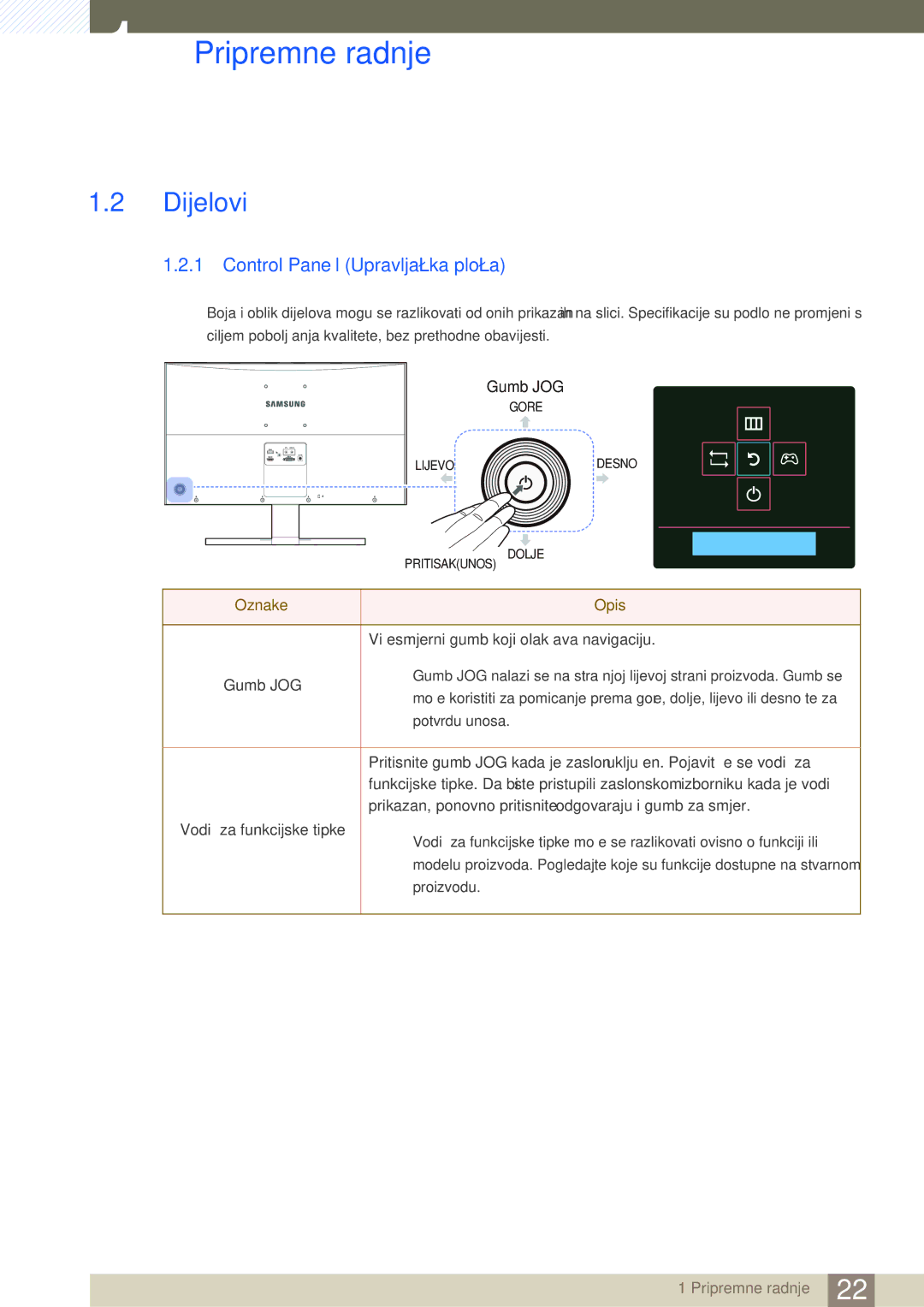 Samsung LS27D590CS/EN manual Dijelovi, Control Panel Upravljaèka ploèa 