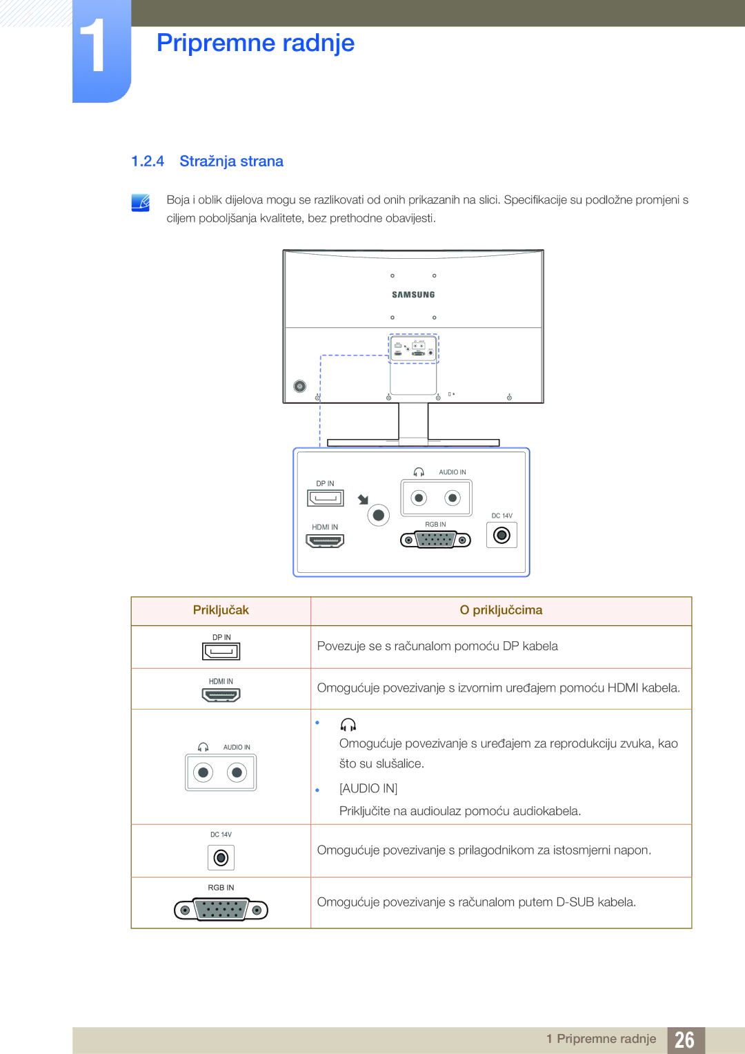 Samsung LS27D590CS/EN manual Stražnja strana, Priključak Priključcima 