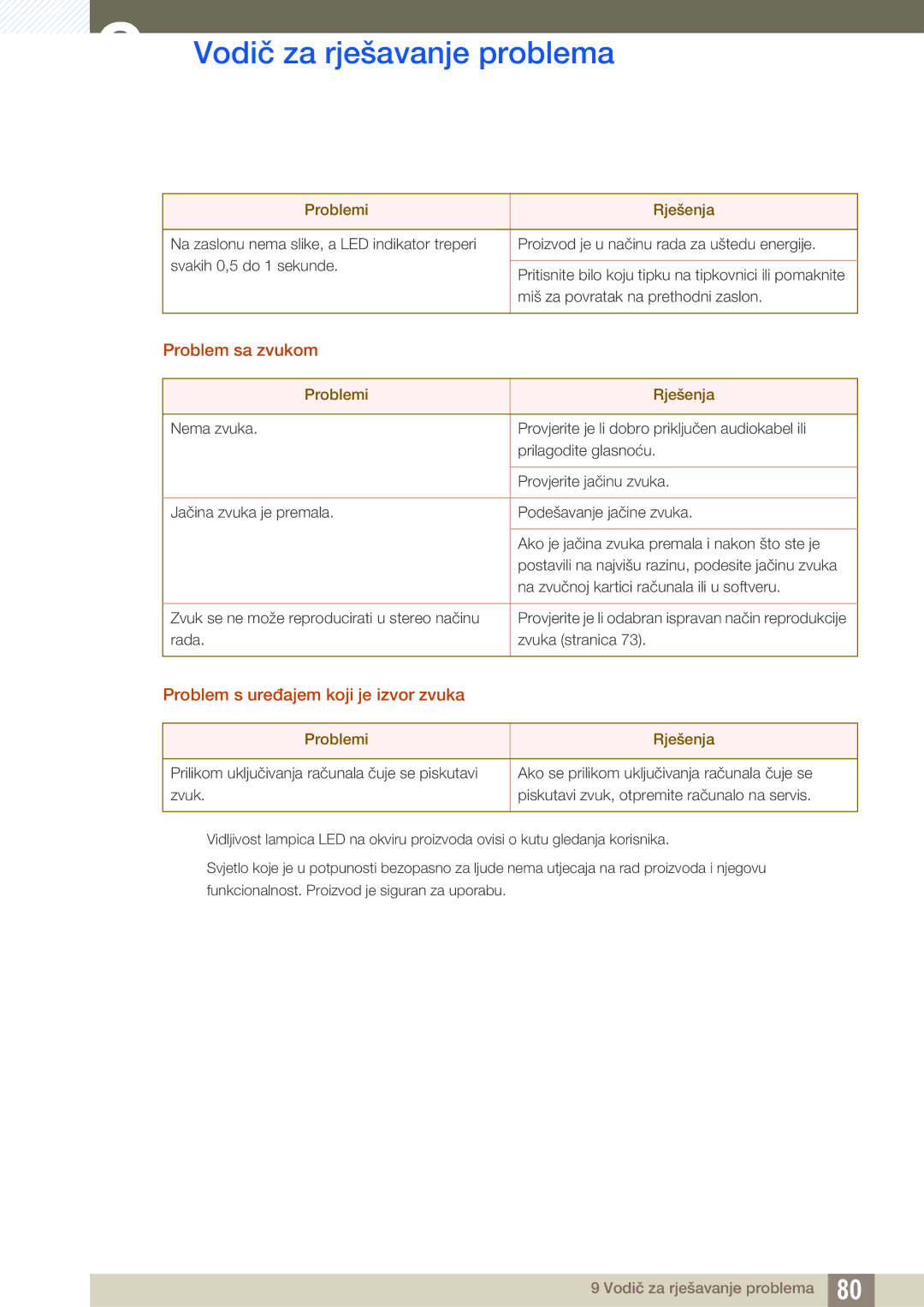 Samsung LS27D590CS/EN manual Problem sa zvukom, Problem s uređajem koji je izvor zvuka 