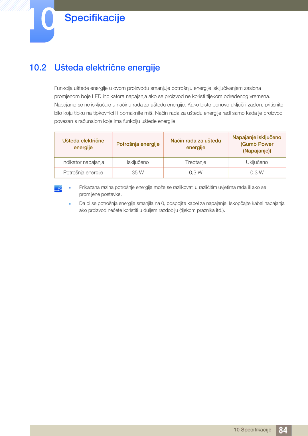 Samsung LS27D590CS/EN manual 10.2 Ušteda električne energije 