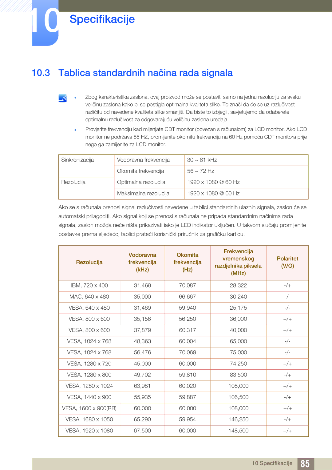 Samsung LS27D590CS/EN manual Tablica standardnih načina rada signala 