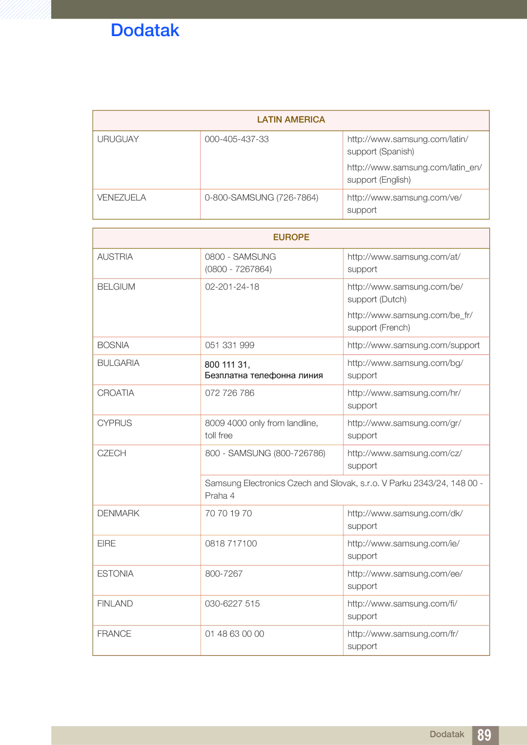 Samsung LS27D590CS/EN manual Europe 