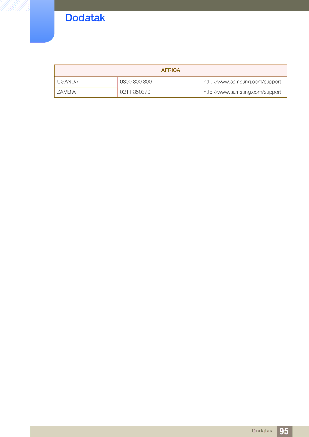 Samsung LS27D590CS/EN manual Uganda 