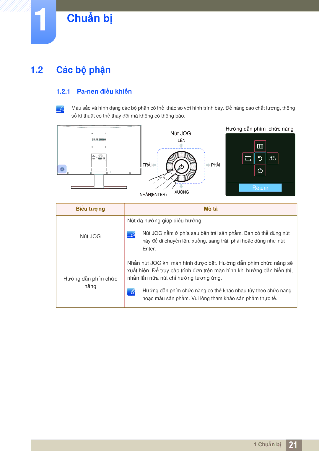 Samsung LS27D590CS/XV manual Các bộ phận, Pa-nen điều khiển 