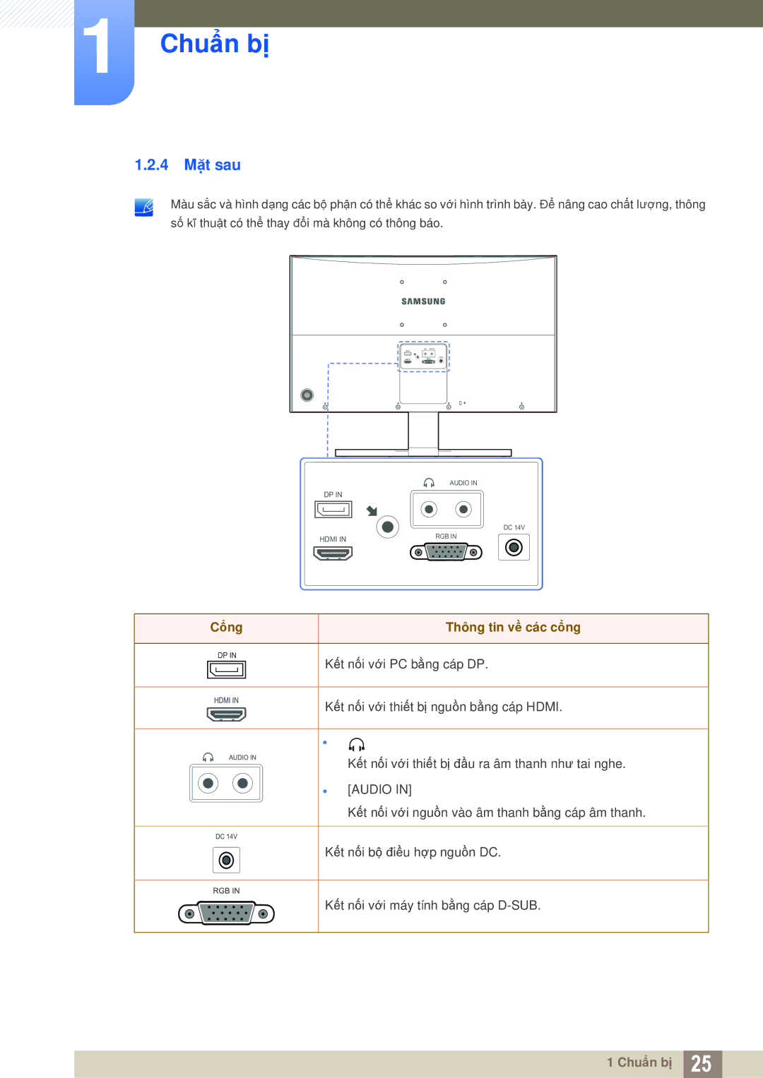 Samsung LS27D590CS/XV manual 4 Mặt sau, Cổng Thông tin về các cổng 