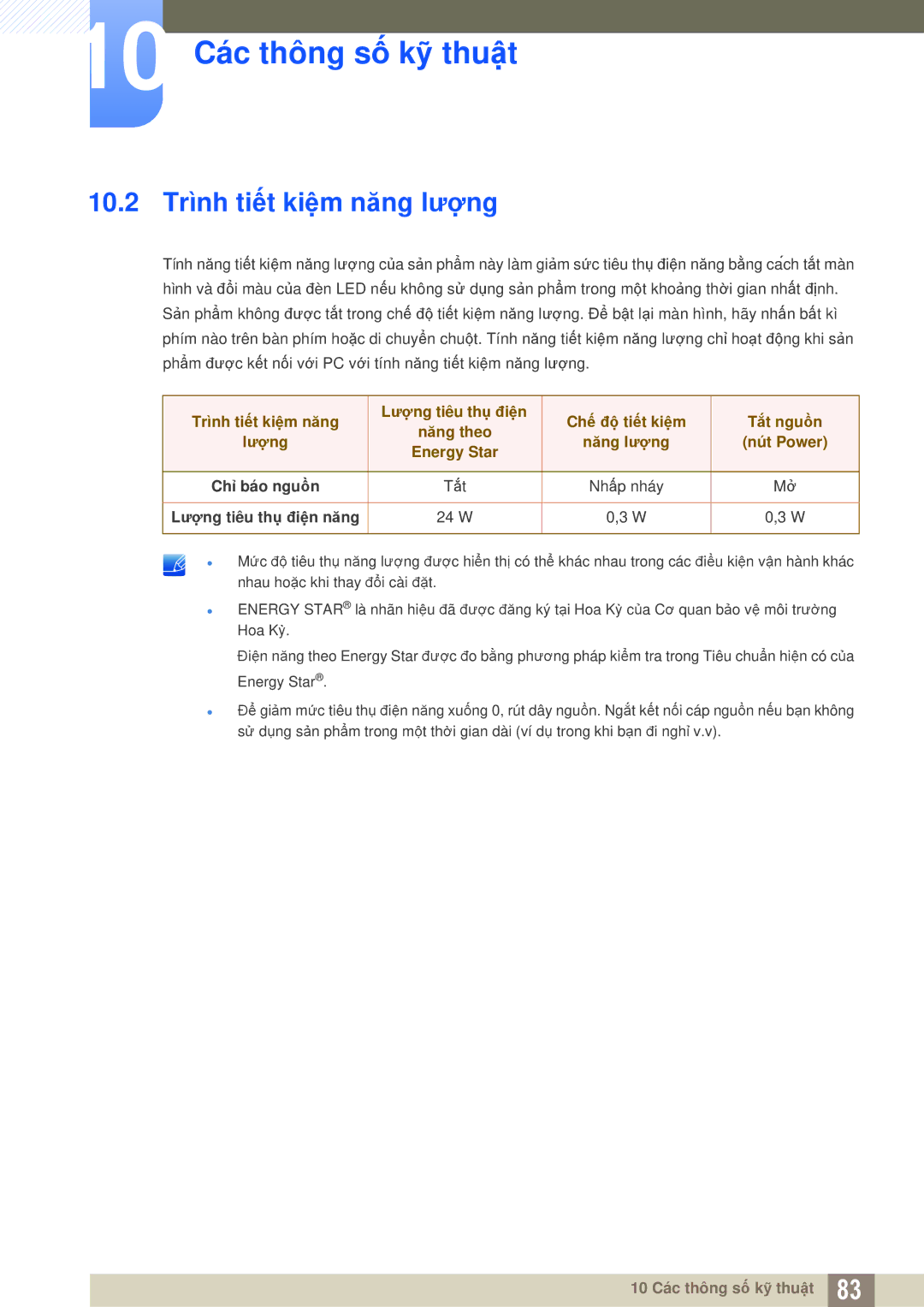 Samsung LS27D590CS/XV manual 10.2 Trình tiết kiệm năng lượng, Chỉ báo nguồn Tắt Nhấp nháy Lượng tiêu thụ điện năng 24 W 