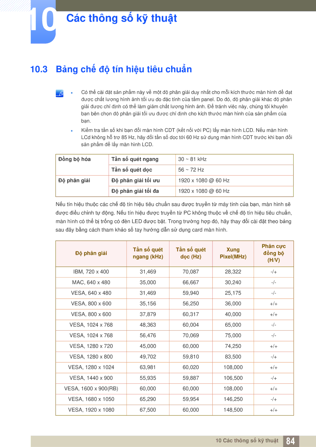 Samsung LS27D590CS/XV manual 10.3 Bảng chế độ tín hiệu tiêu chuẩn, Ngang kHz Dọc Hz 