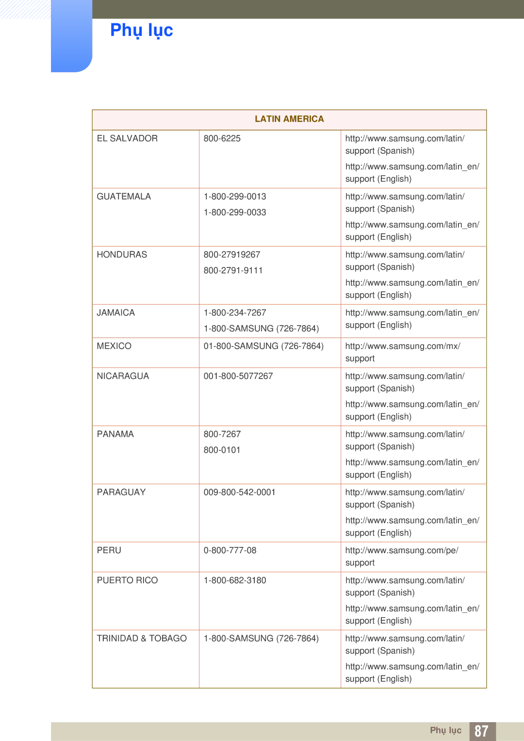 Samsung LS27D590CS/XV manual EL Salvador 