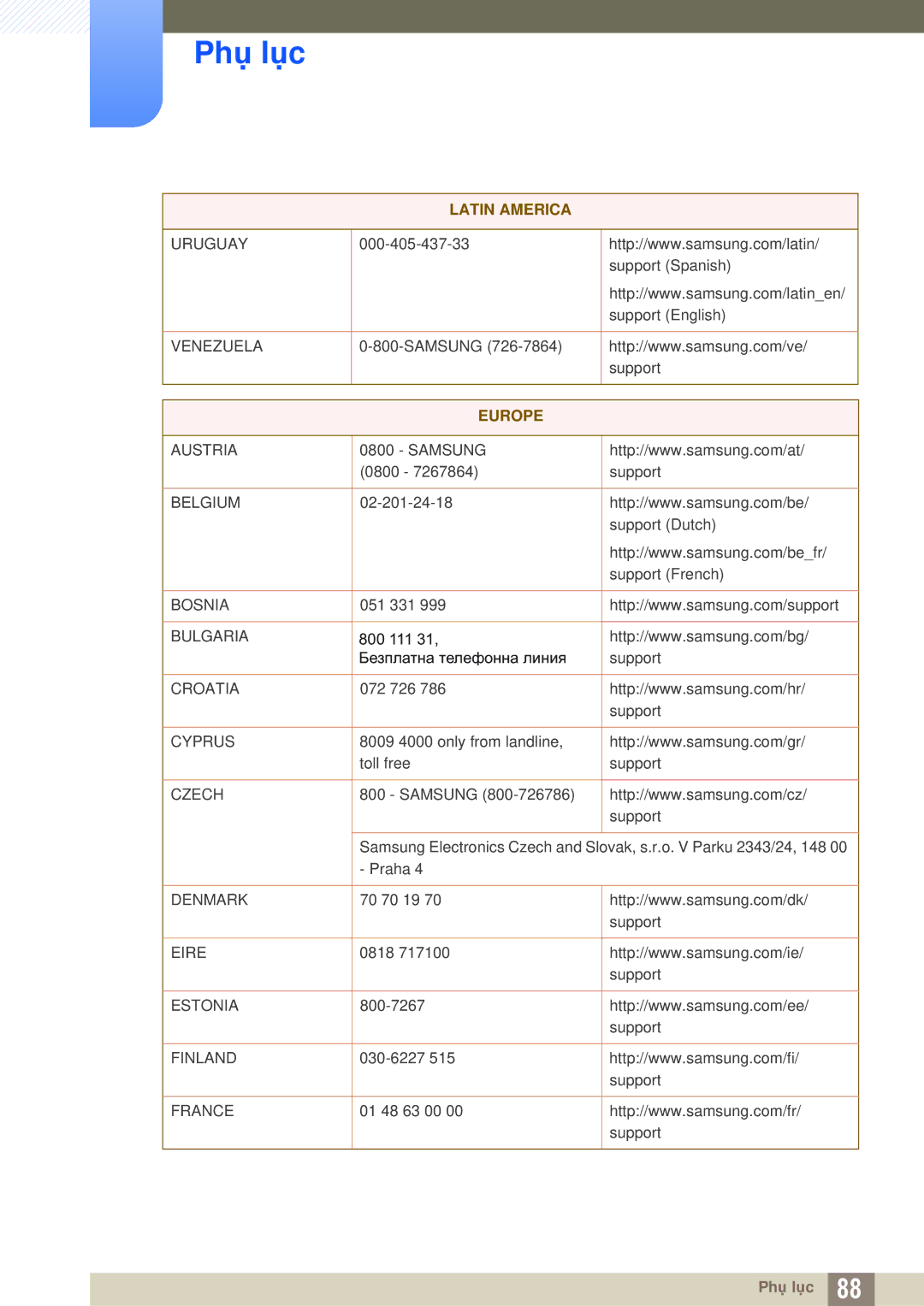 Samsung LS27D590CS/XV manual Europe 