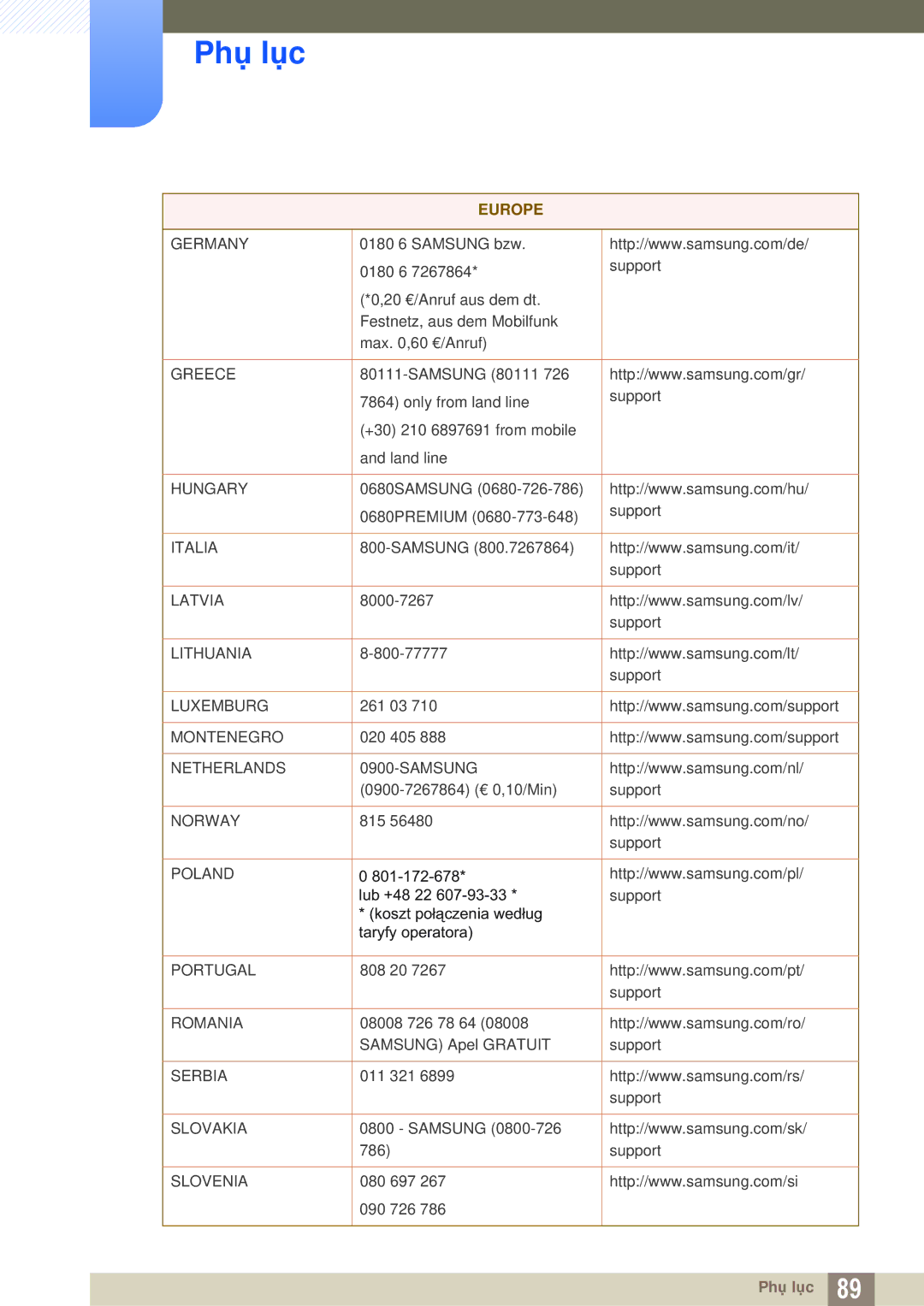 Samsung LS27D590CS/XV manual Greece 