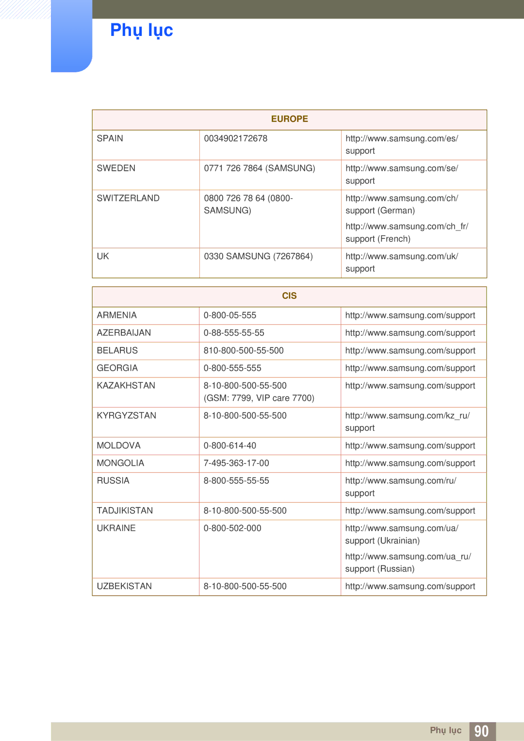 Samsung LS27D590CS/XV manual Cis 