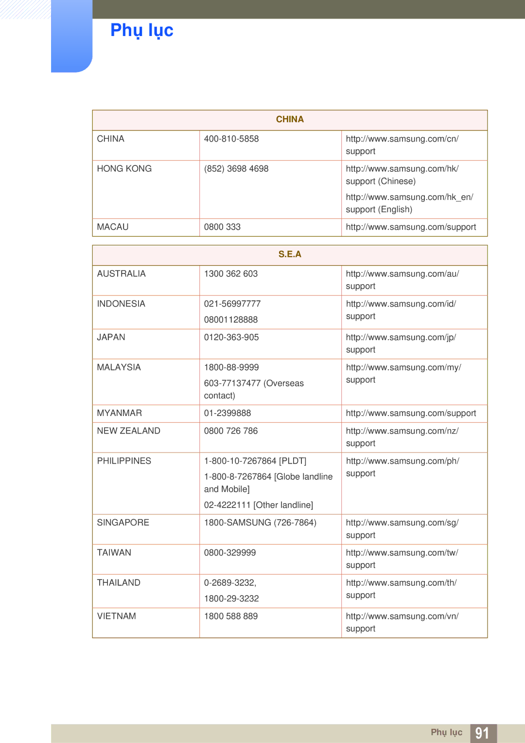 Samsung LS27D590CS/XV manual China 