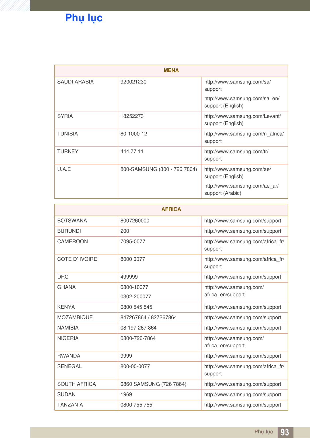 Samsung LS27D590CS/XV manual Africa 