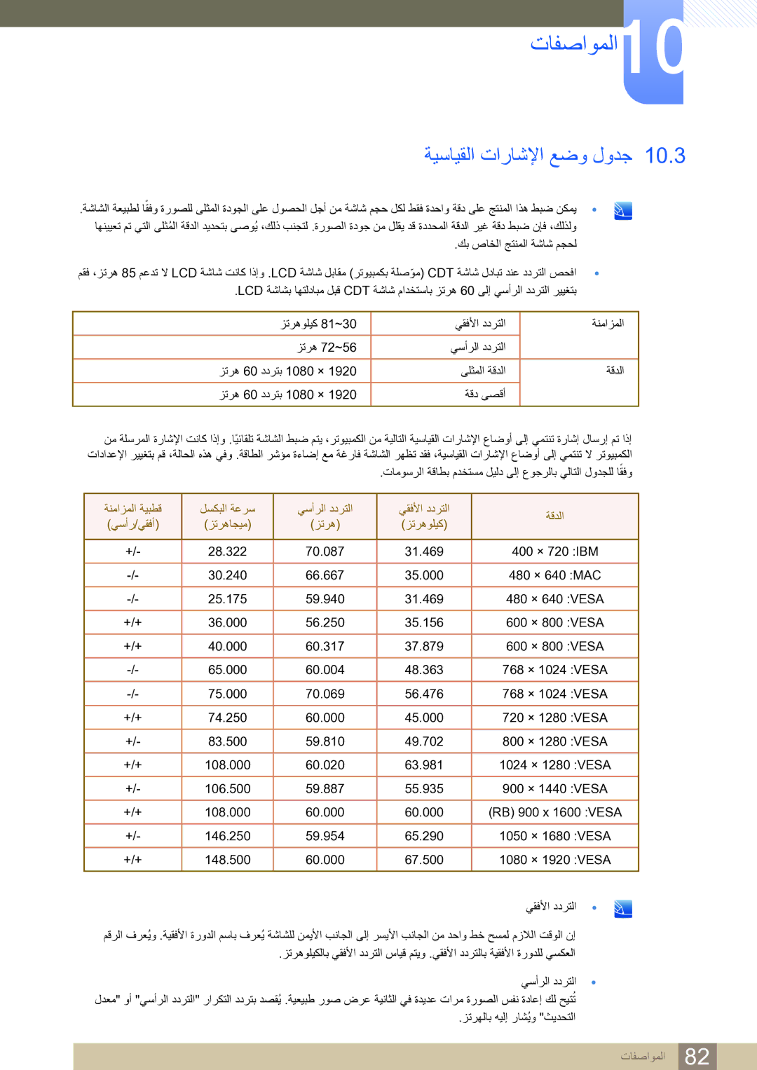 Samsung LS27D590CS/ZN manual ةيسايقلا تاراشلإا عضو لودج, ‏Vesa 