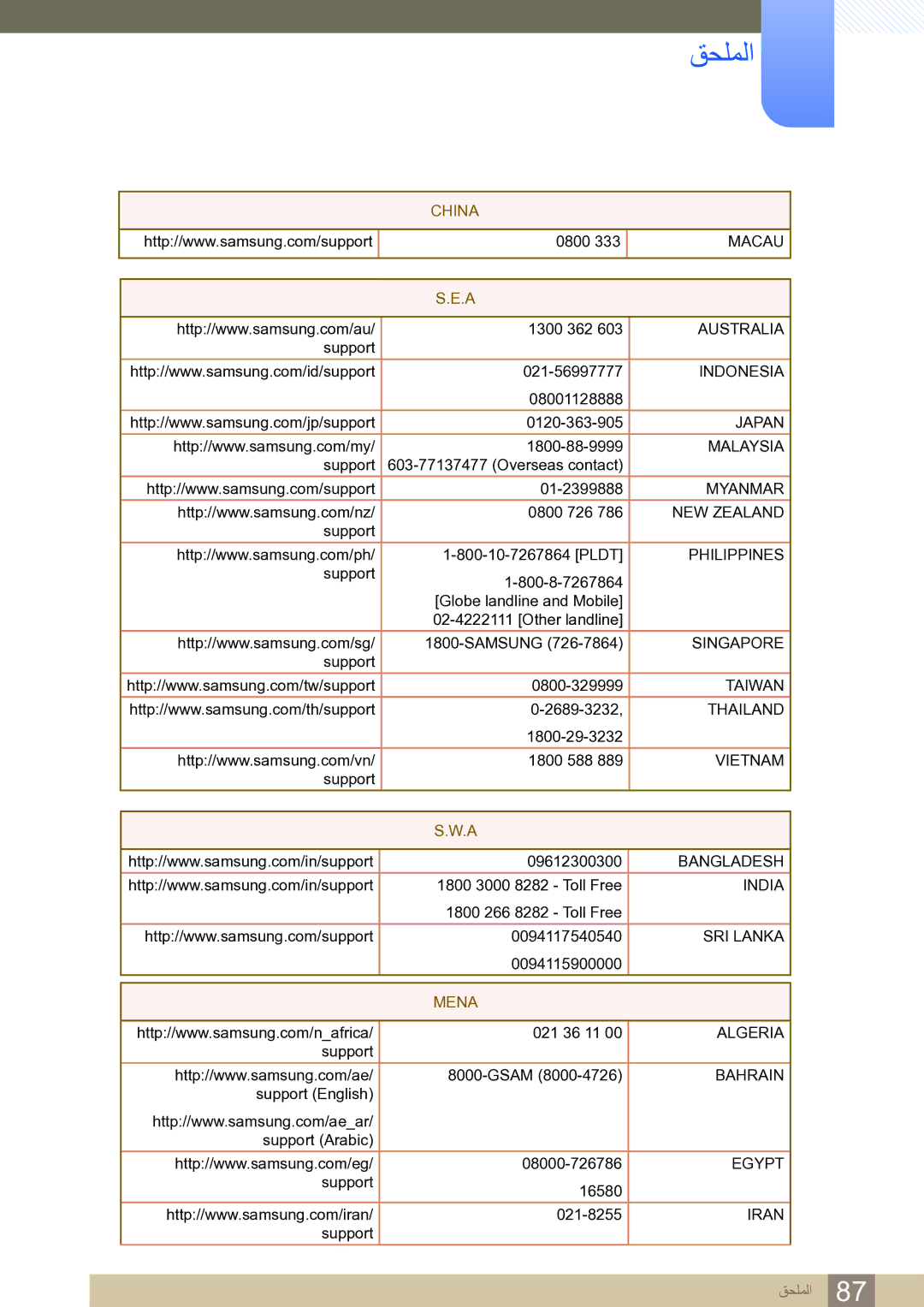 Samsung LS27D590CS/ZN manual Mena 