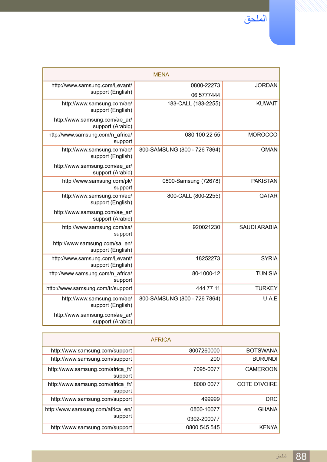 Samsung LS27D590CS/ZN manual Africa 