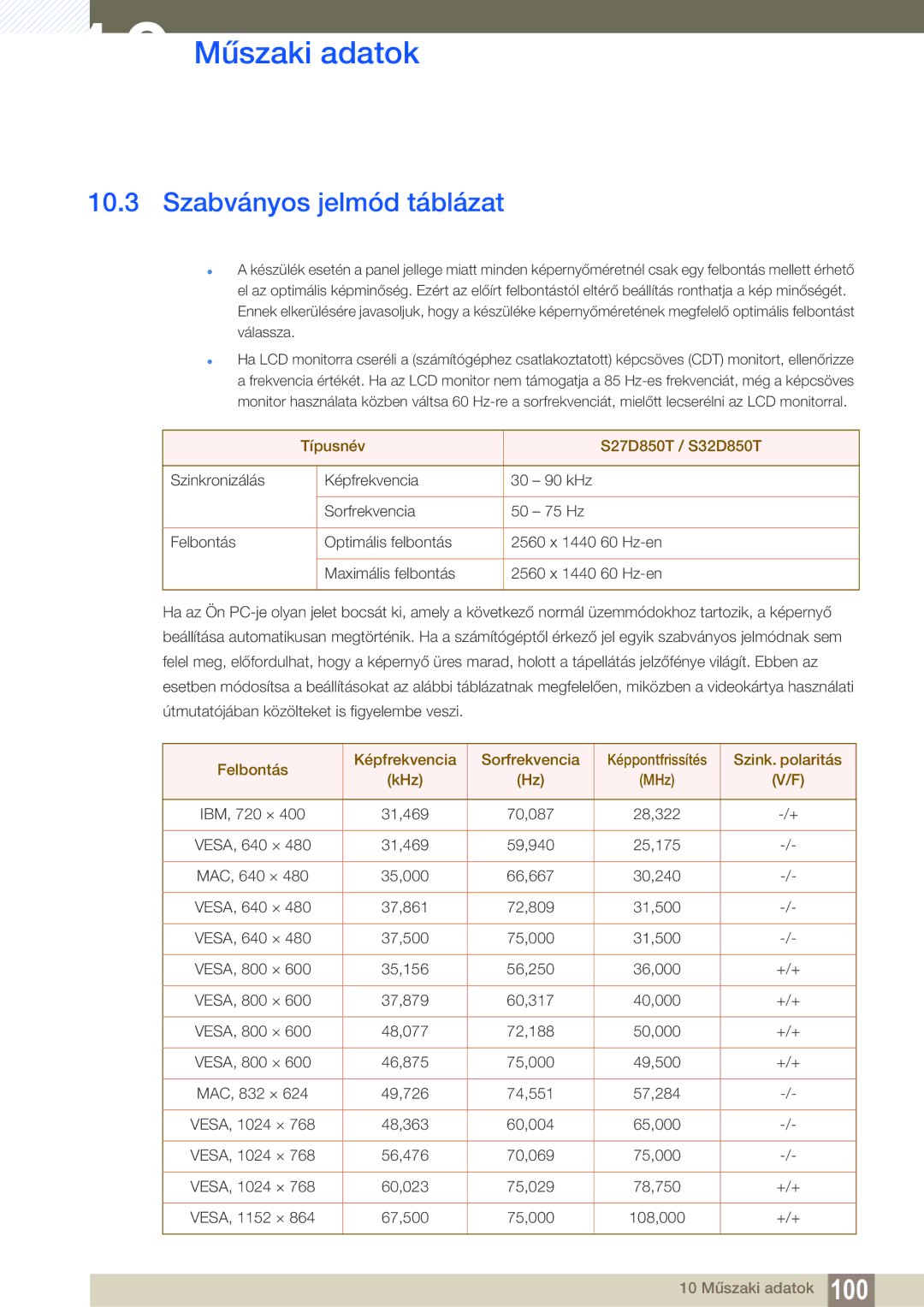 Samsung LS27D85KTSN/EN, LS32D85KTSN/EN manual Szabványos jelmód táblázat, Típusnév S27D850T / S32D850T 