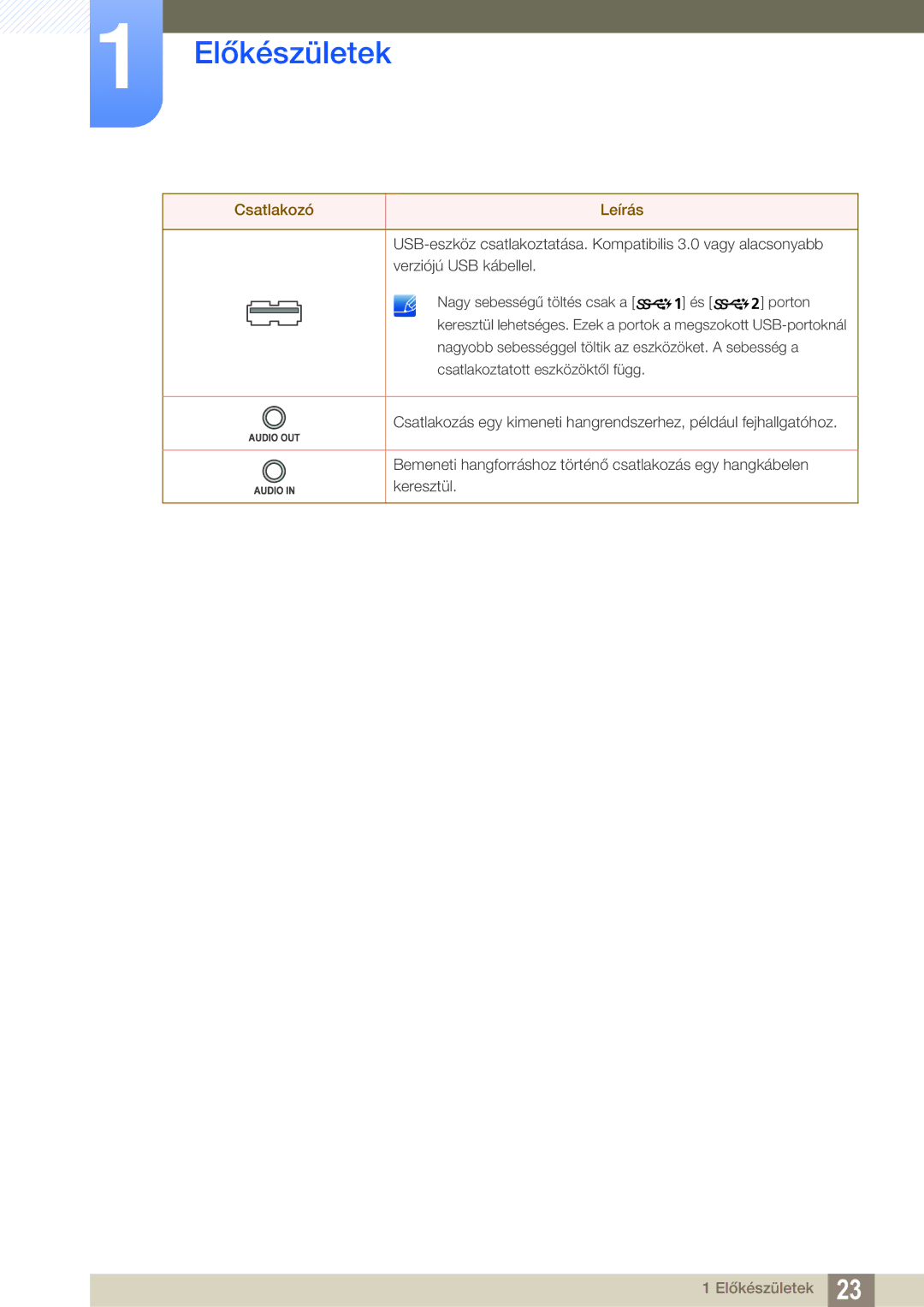 Samsung LS32D85KTSN/EN, LS27D85KTSN/EN manual Előkészületek 