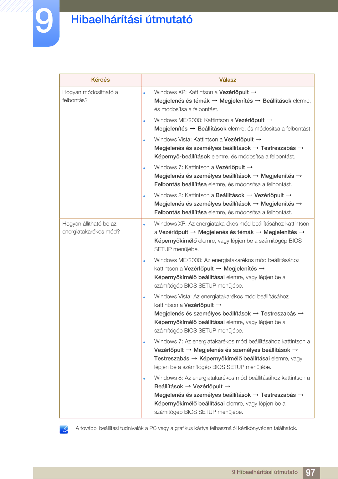 Samsung LS32D85KTSN/EN, LS27D85KTSN/EN manual Hibaelhárítási útmutató 