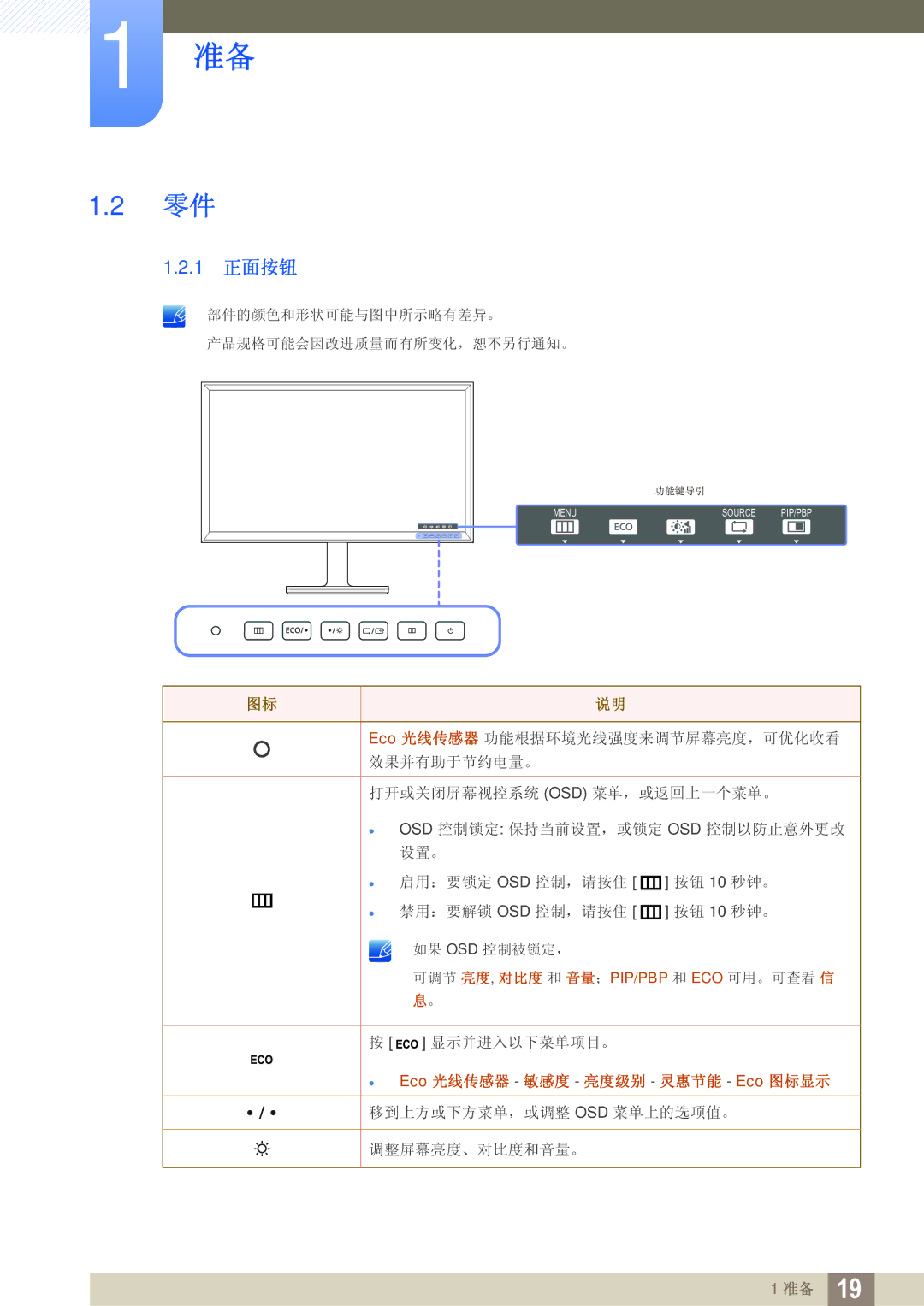 Samsung LS32D85KTSN/EN, LS27D85KTSN/EN manual 1 正面按钮,  Eco 光线传感器 敏感度 亮度级别 灵惠节能 Eco 图标显示 