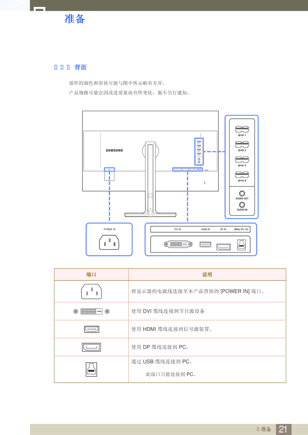 Samsung LS32D85KTSN/EN, LS27D85KTSN/EN manual 2 背面 