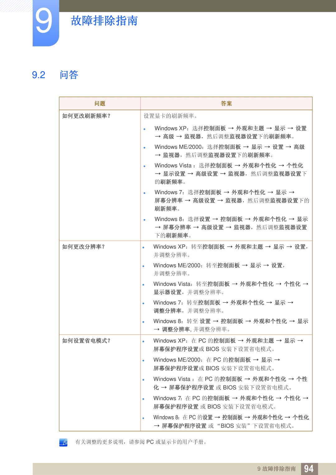 Samsung LS27D85KTSN/EN, LS32D85KTSN/EN manual 如何更改刷新频率？ 设置显卡的刷新频率。 