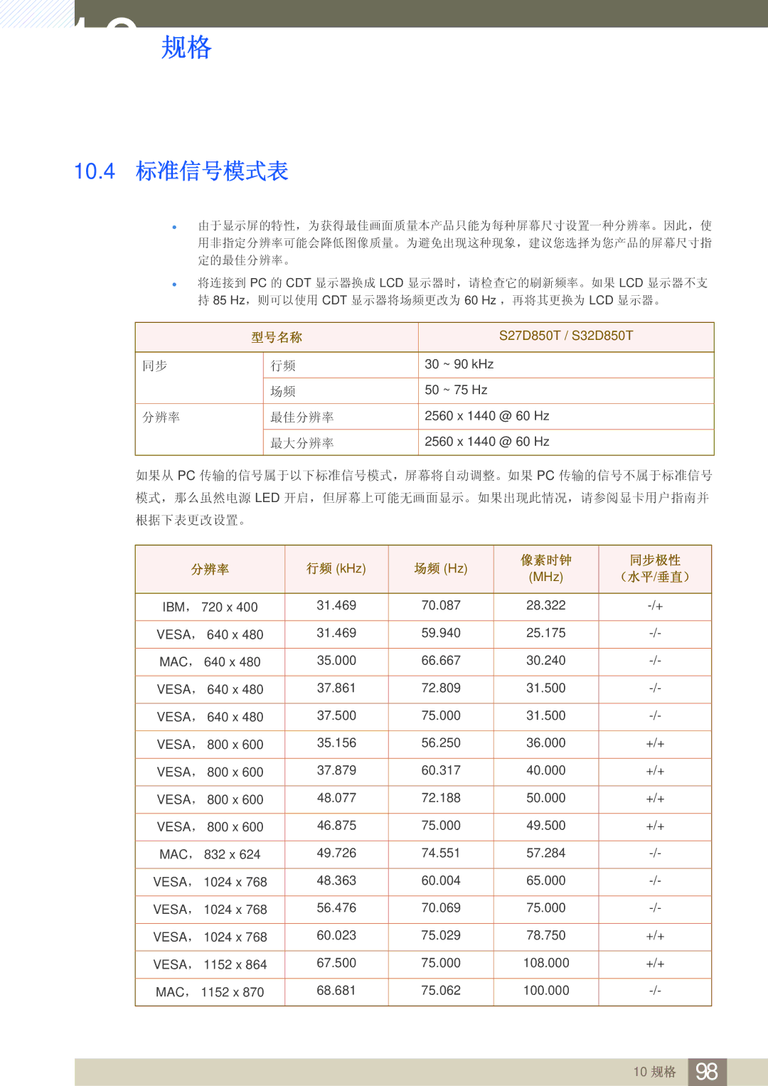 Samsung LS27D85KTSN/EN, LS32D85KTSN/EN manual 10.4 标准信号模式表, 型号名称 