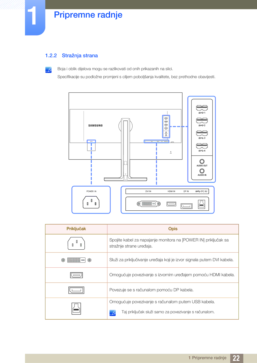 Samsung LS27D85KTSN/EN, LS32D85KTSN/EN manual Stražnja strana, Priključak Opis 