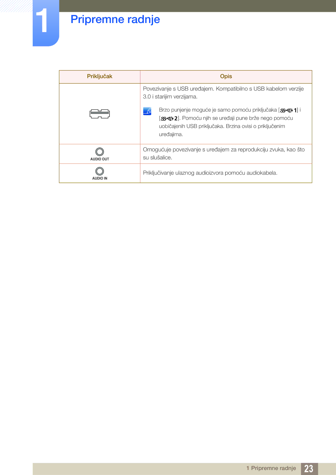 Samsung LS32D85KTSN/EN, LS27D85KTSN/EN manual Pripremne radnje 