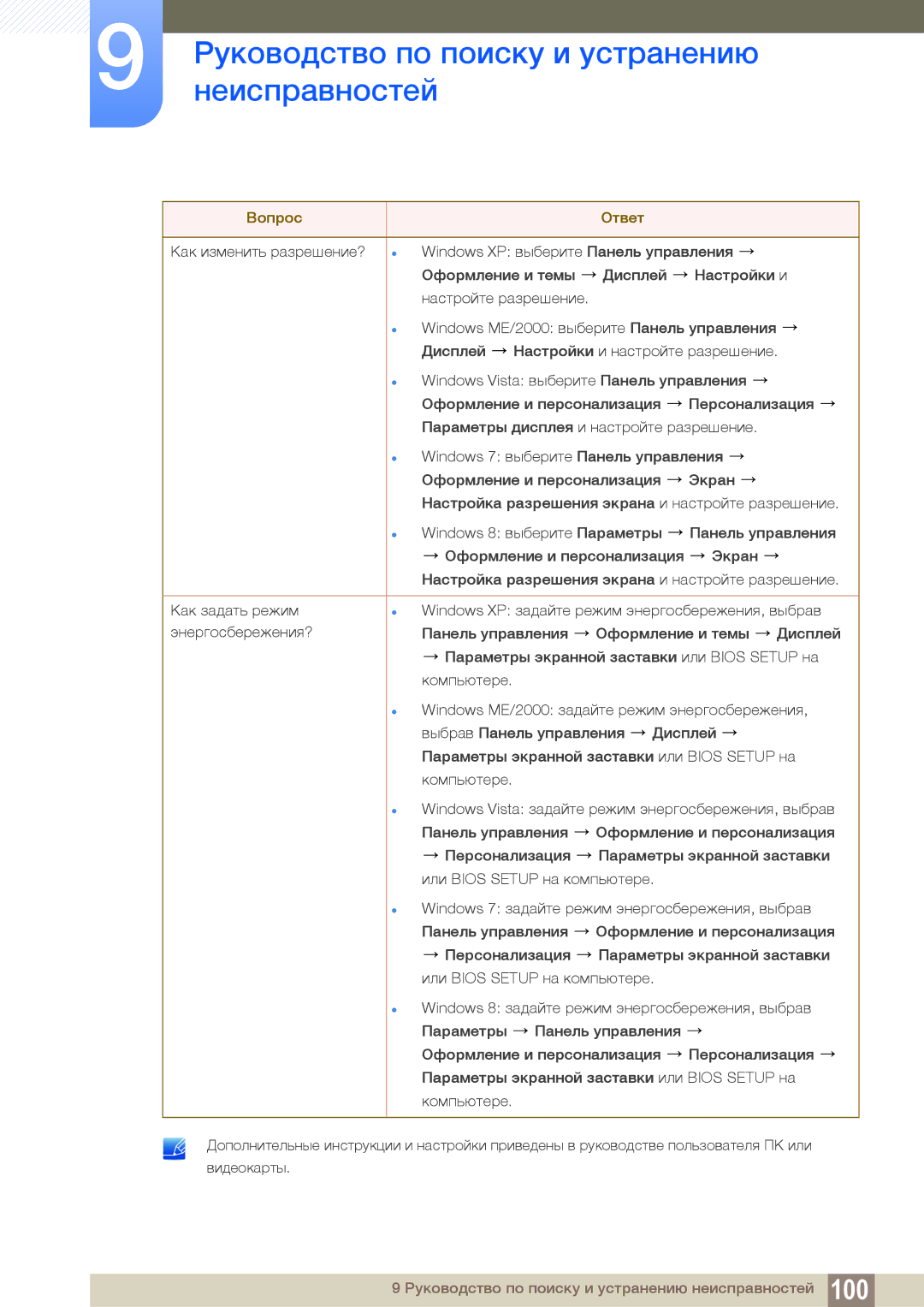 Samsung LS27D85KTSN/EN, LS32D85KTSR/EN, LS27D85KTSN/CI, LS32D85KTSN/CI manual Руководство по поиску и устранению 