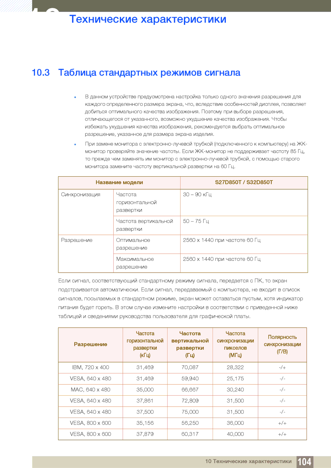 Samsung LS27D85KTSN/EN, LS32D85KTSR/EN manual 10.3 Таблица стандартных режимов сигнала, Название модели S27D850T / S32D850T 