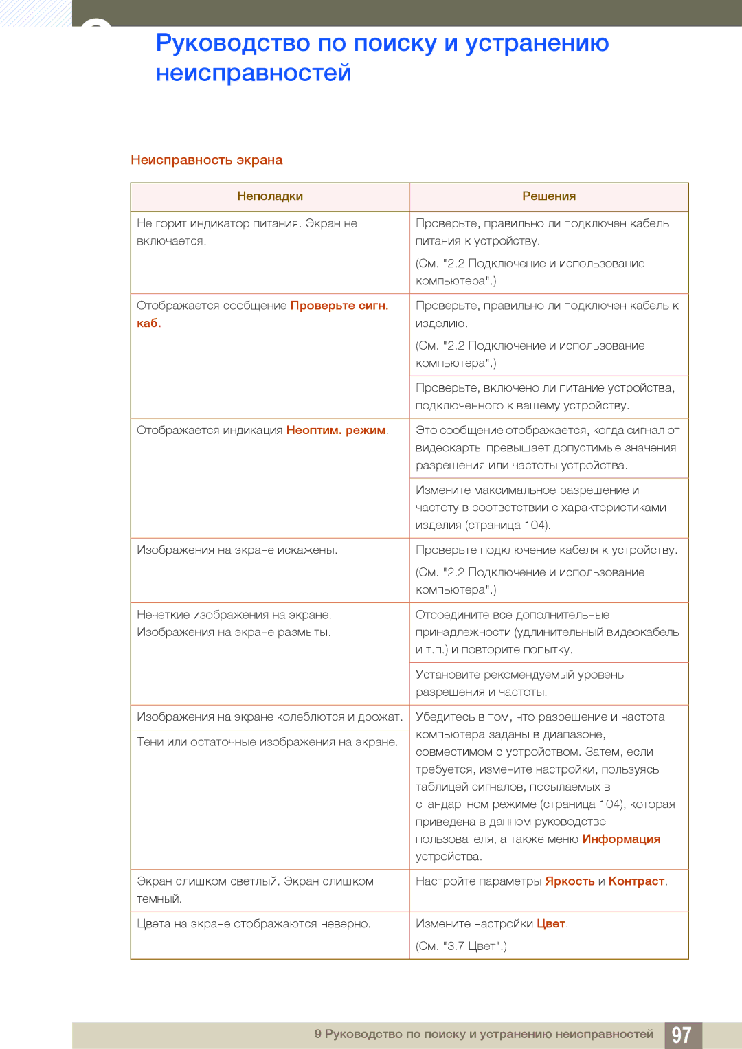Samsung LS32D85KTSR/EN, LS27D85KTSN/EN, LS27D85KTSN/CI, LS32D85KTSN/CI manual Неисправность экрана, Каб 