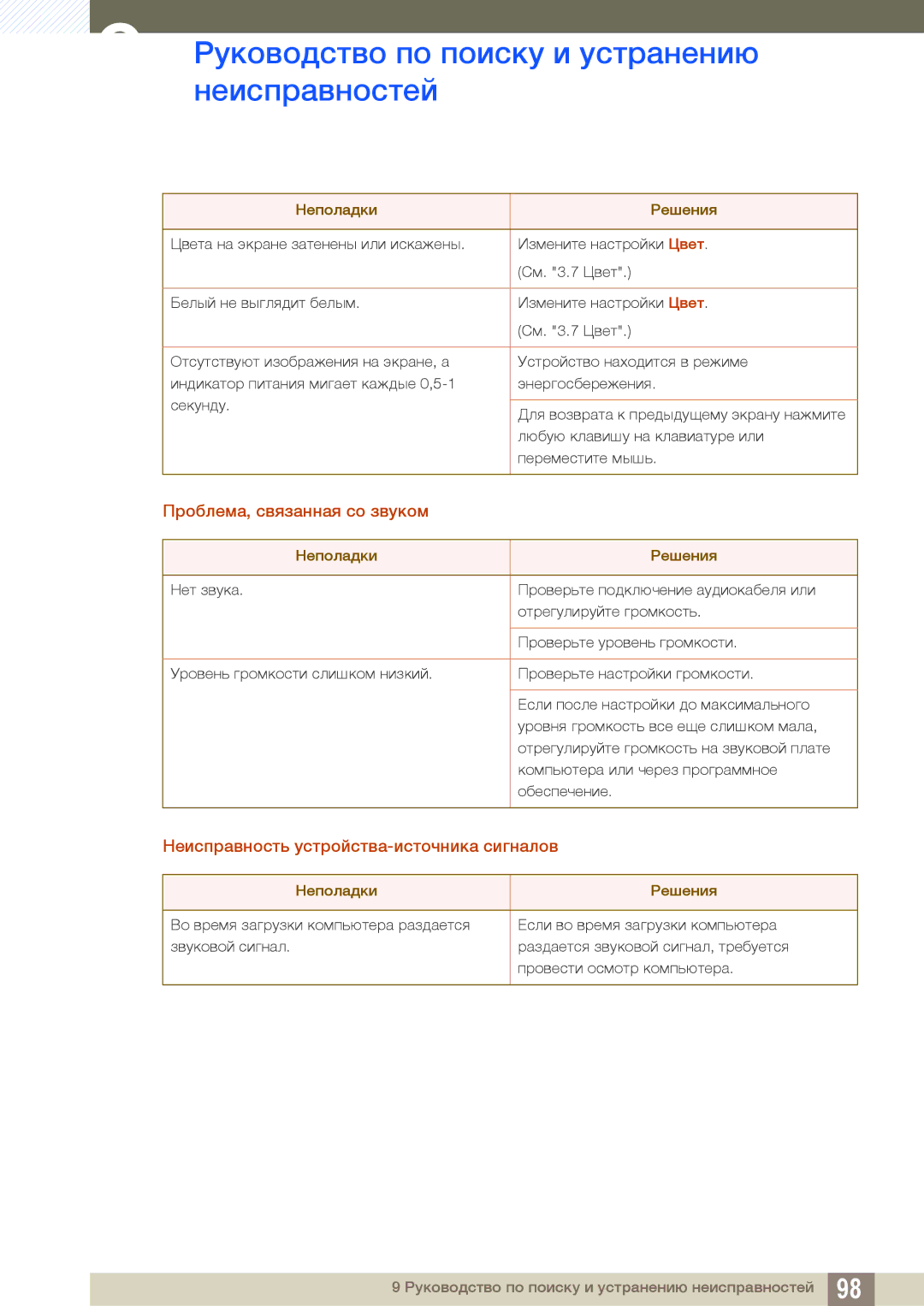 Samsung LS27D85KTSN/CI, LS27D85KTSN/EN manual Проблема, связанная со звуком, Неисправность устройства-источника сигналов 