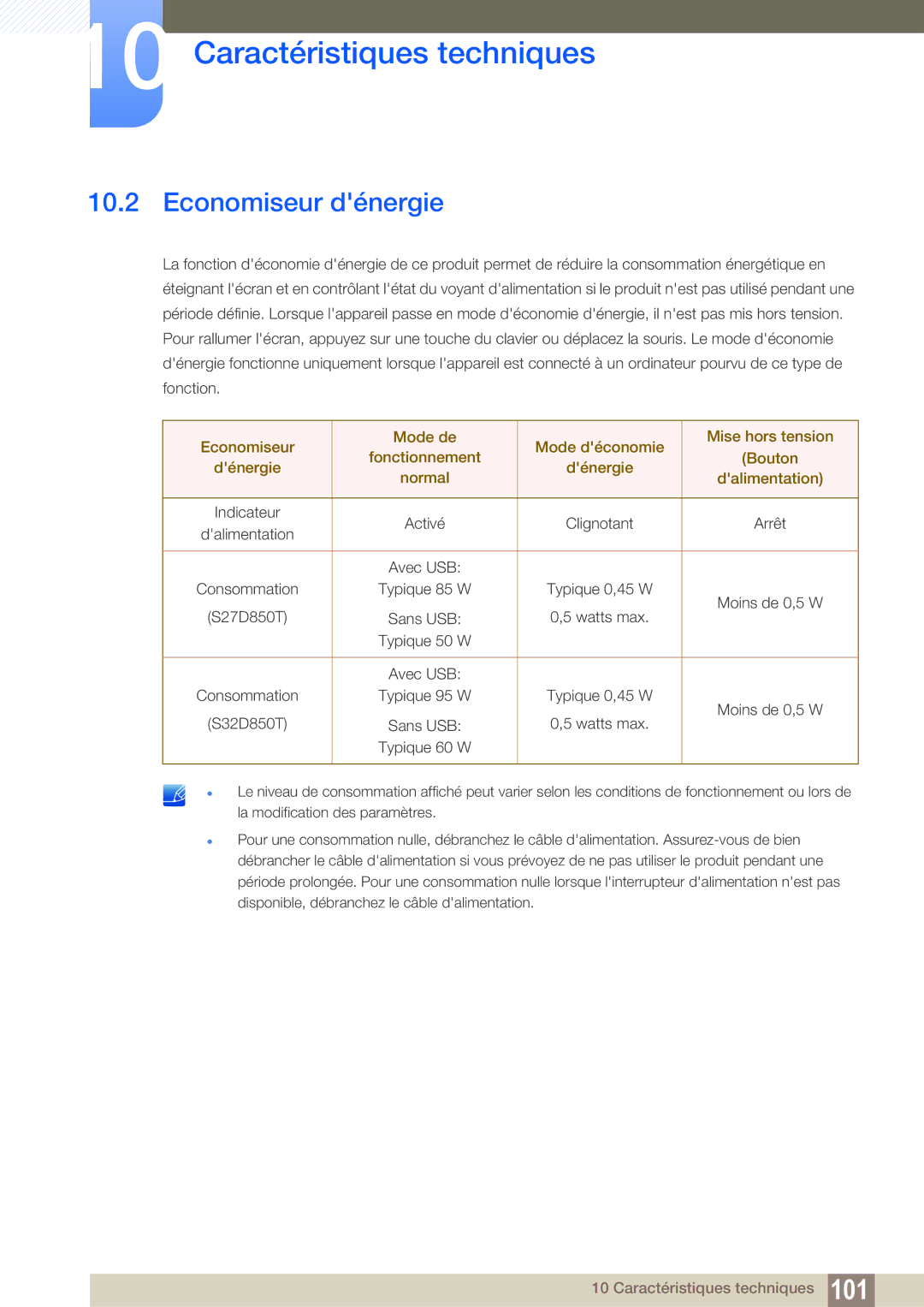 Samsung LS32D85KTSN/EN, LS27D85KTSN/EN, LS32D85KTSR/EN manual Economiseur dénergie 