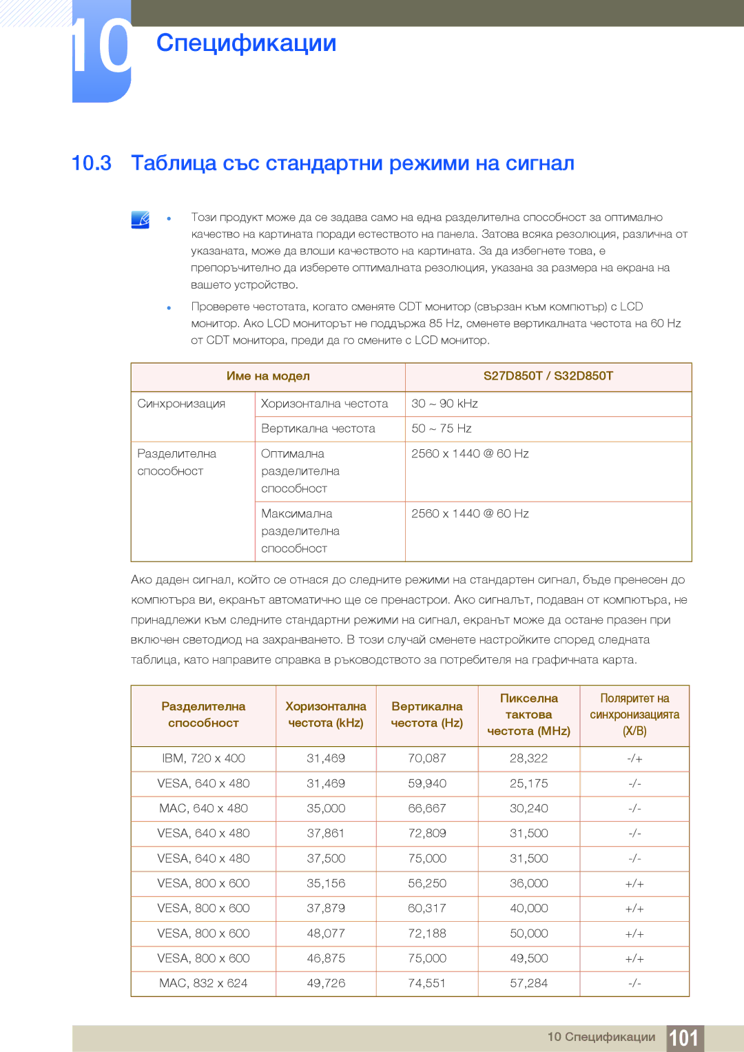 Samsung LS32D85KTSN/EN, LS27D85KTSN/EN manual 10.3 Таблица със стандартни режими на сигнал, Име на модел S27D850T / S32D850T 