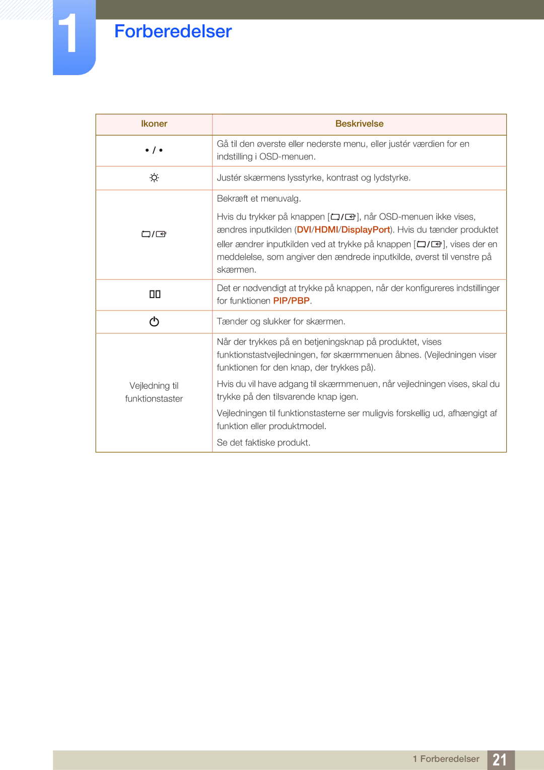 Samsung LS27D85KTSN/EN, LS32D85KTSR/EN, LS32D85KTSN/EN manual Vejledning til 