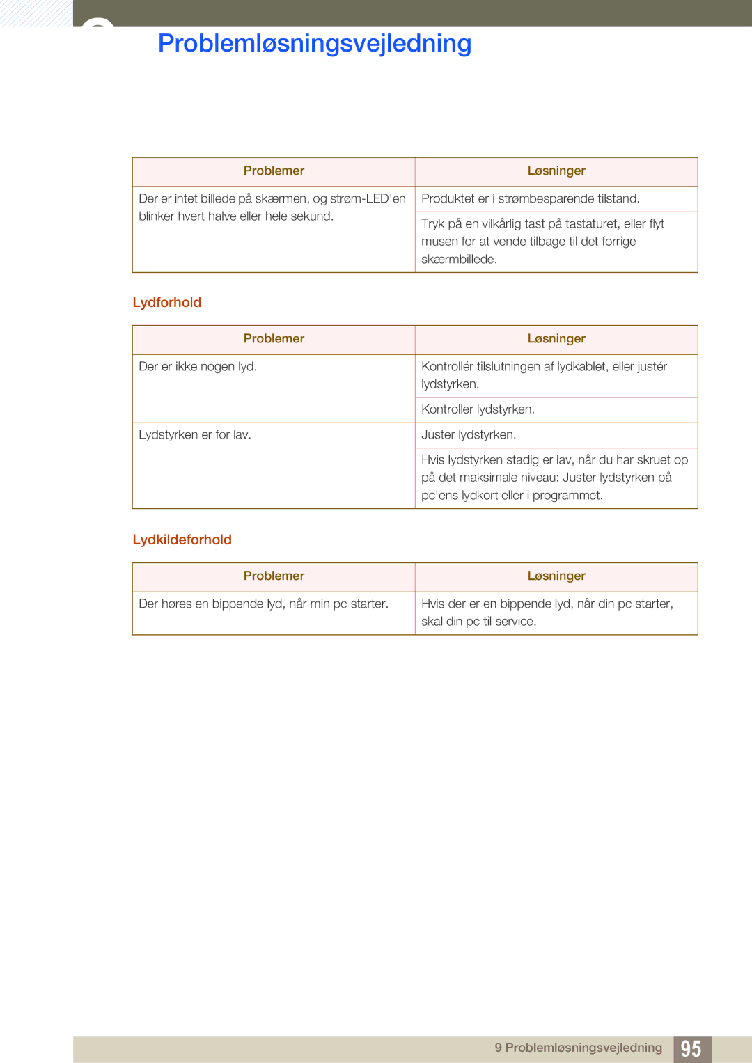 Samsung LS32D85KTSN/EN, LS27D85KTSN/EN, LS32D85KTSR/EN manual Lydforhold 