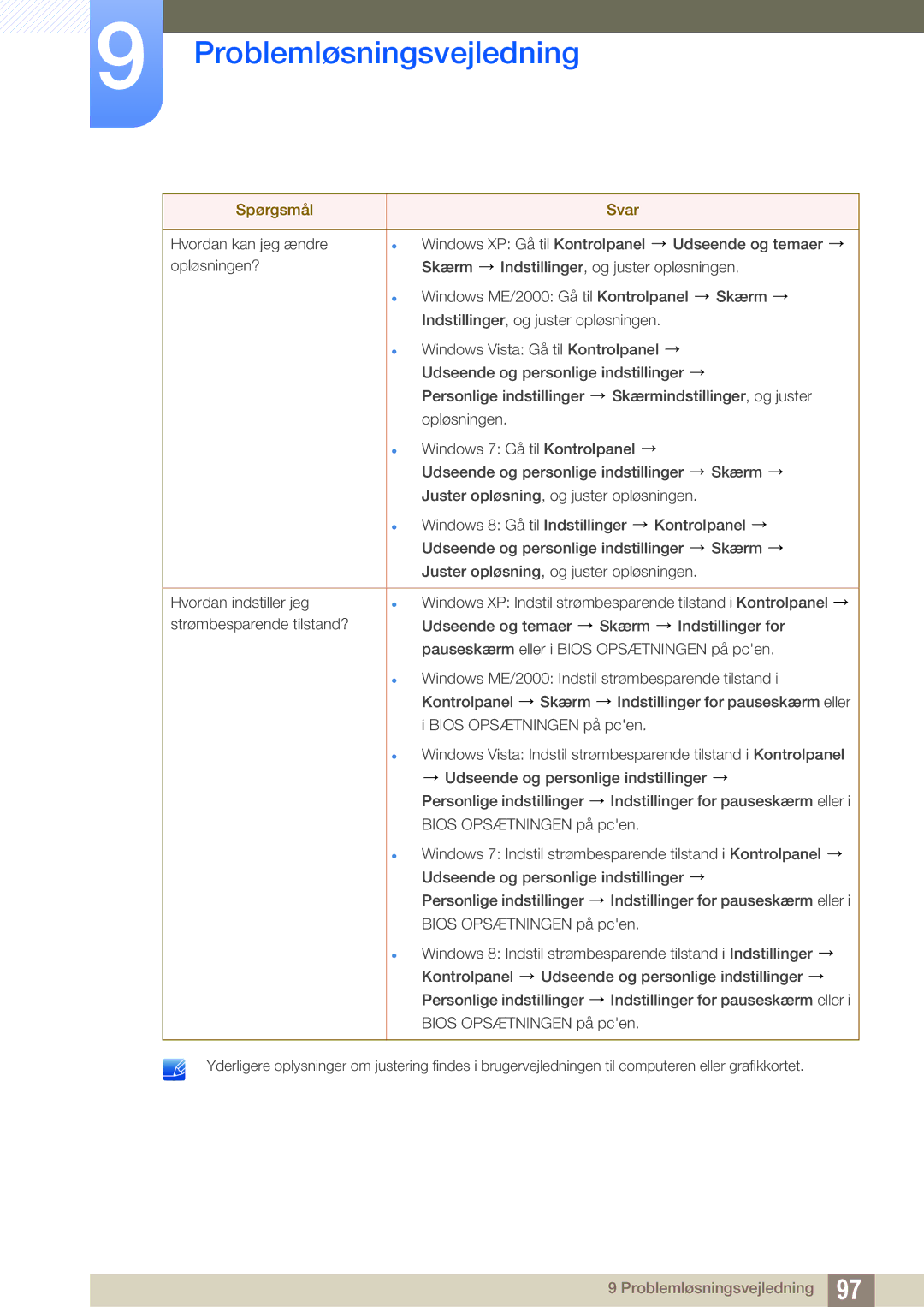 Samsung LS32D85KTSR/EN, LS27D85KTSN/EN, LS32D85KTSN/EN manual Problemløsningsvejledning 