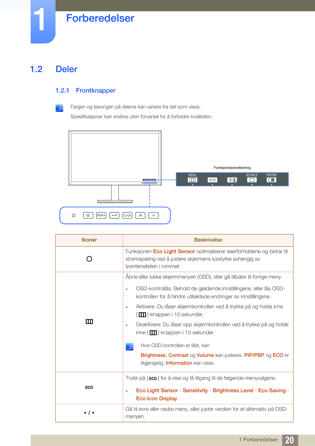 Samsung LS32D85KTSN/EN, LS27D85KTSN/EN, LS32D85KTSR/EN manual Deler, Frontknapper 