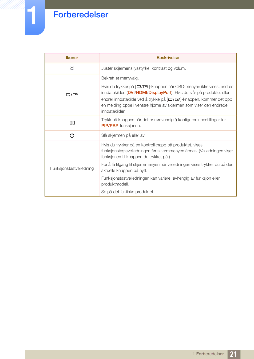 Samsung LS27D85KTSN/EN, LS32D85KTSR/EN, LS32D85KTSN/EN manual Forberedelser 