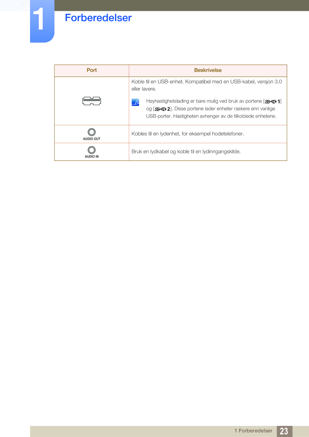 Samsung LS32D85KTSN/EN, LS27D85KTSN/EN, LS32D85KTSR/EN manual Forberedelser 