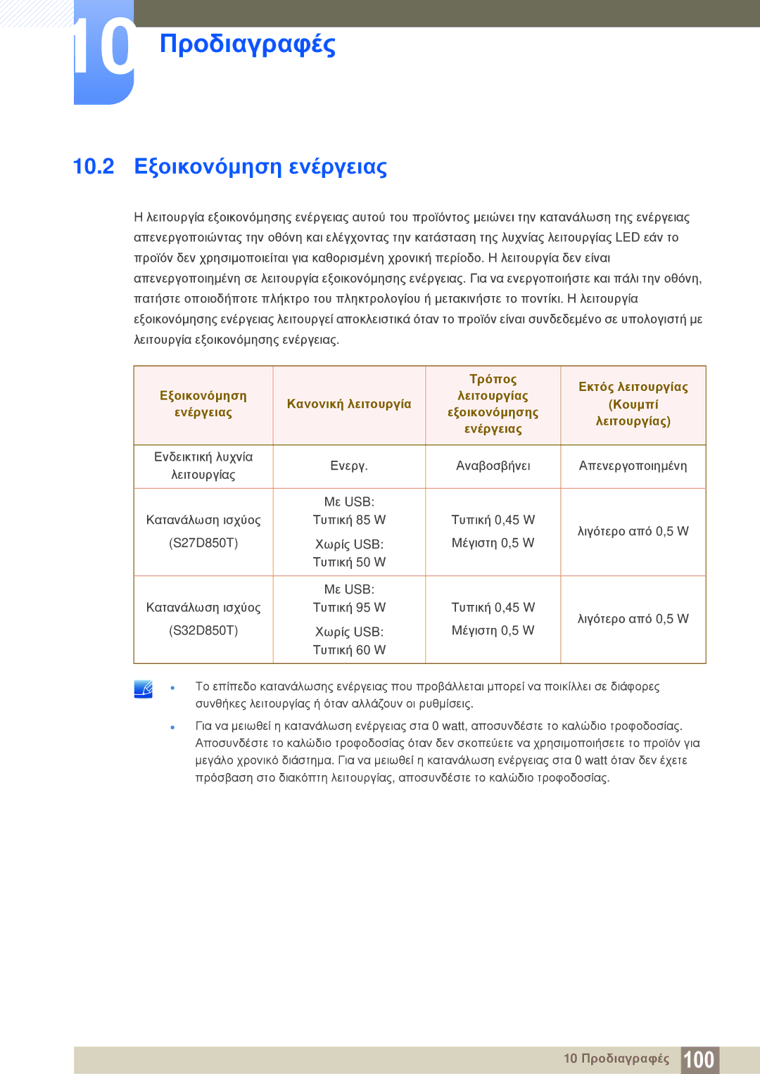 Samsung LS32D85KTSR/EN, LS27D85KTSN/EN, LS32D85KTSN/EN 10.2 Εξοικονόμηση ενέργειας, Ενέργειας Εξοικονόμησης Λειτουργίας 